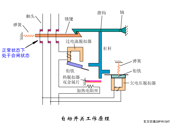 空开原理图漏电保护器工作原理:漏电保护器是靠检测回路中零线和火线