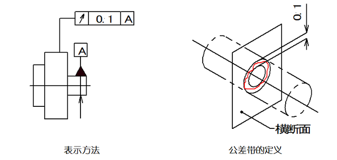 一文搞懂gdt中的14項形位公差符號