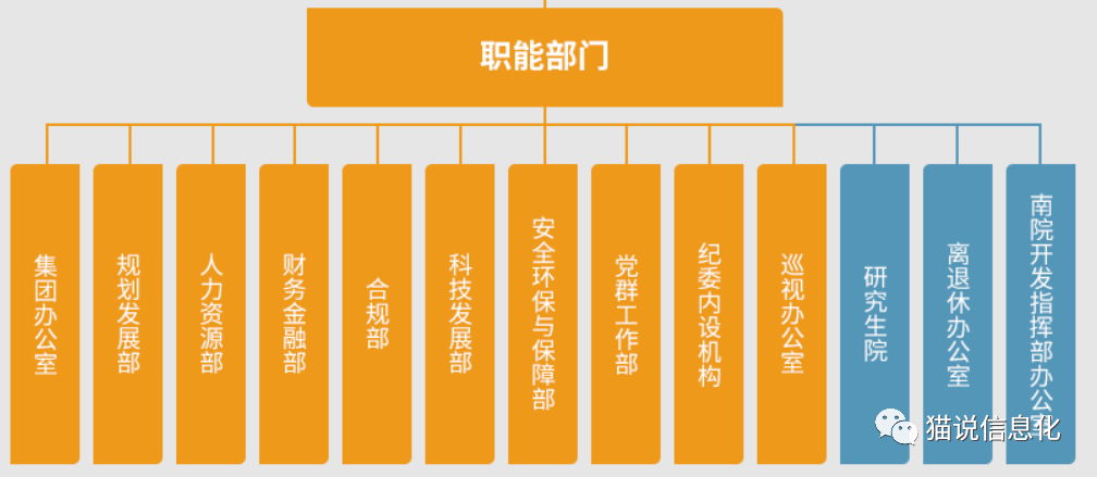 部门架构是什么意思图片