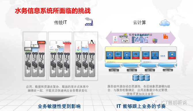 ICT售前新说, 智慧水务大数据平台建设方案