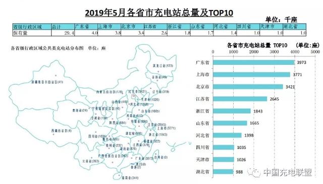 新知图谱, 全国充电设施运行分析:2019年5月累计公共类充电桩40.1万台