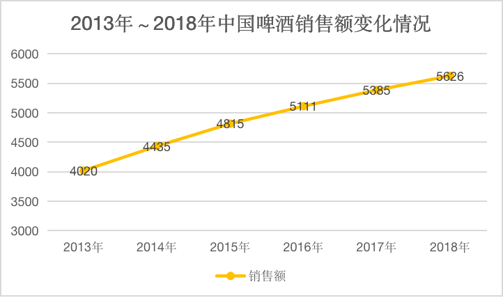 新知图谱, 精酿啤酒创业的真相