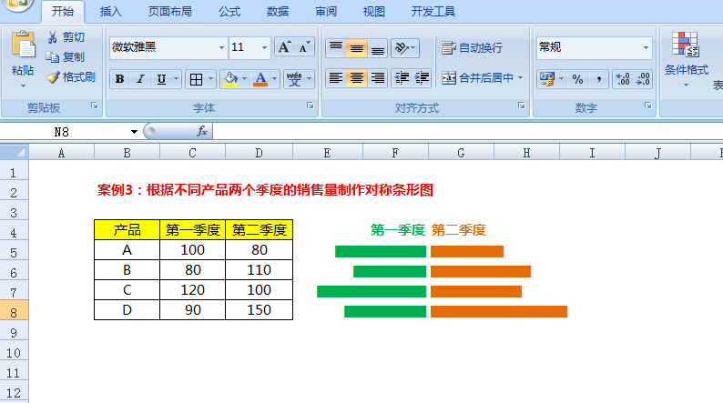 excel左右对比条形图图片