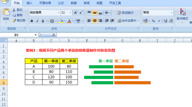 excel制作条形图左右对比图这个函数操作简单效果更好