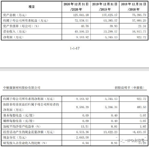 审计经理人, 实务 | IPO审核中，资金流水核查如此重要，核查的标准应该怎么定？（附28个案例）