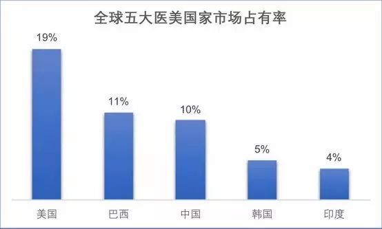 浅谈韩国医美市场 Kfda与cfda的区别 天梯team 商业新知