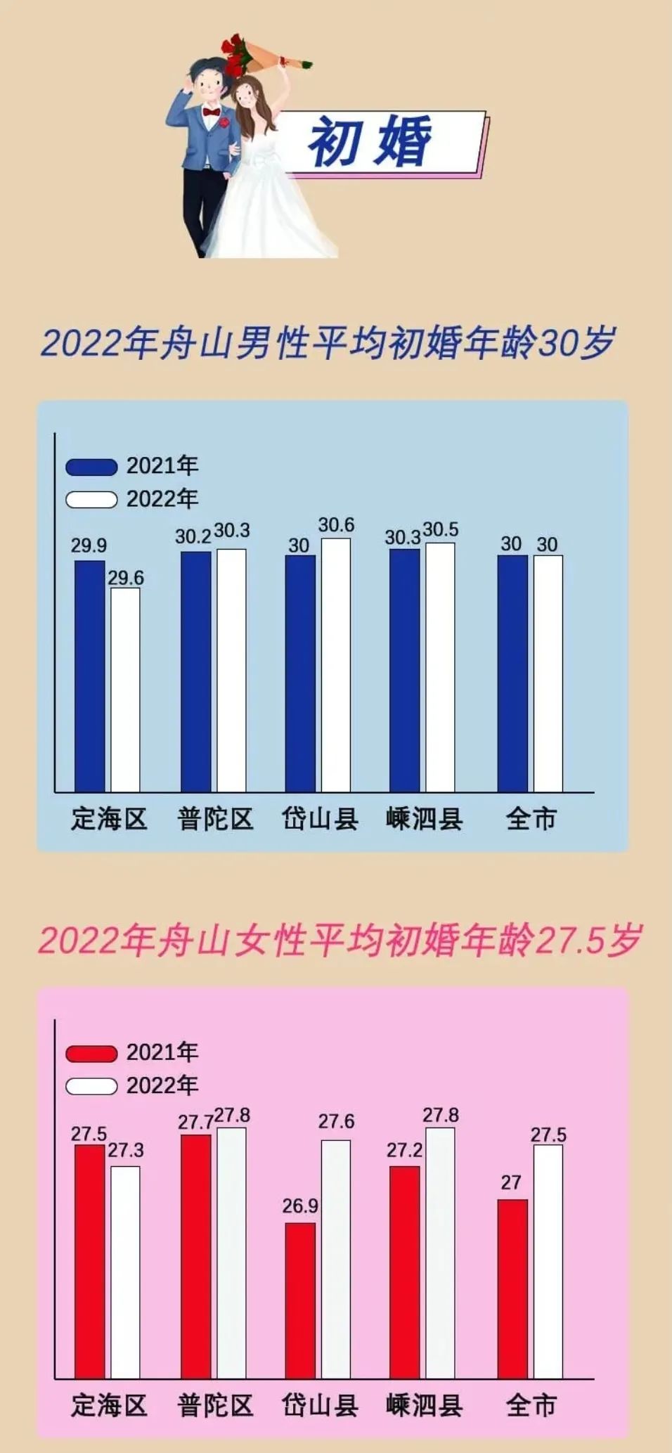 法定结婚年龄2022图片