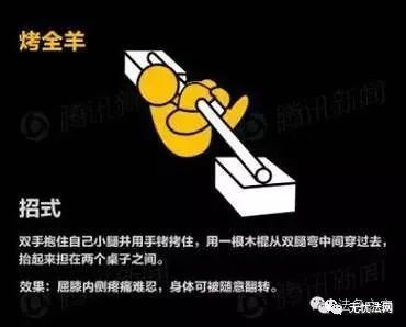 新知达人, 郑州民警以“烤全羊”逼取口供:刑讯逼供的那些方式,你都想不到!
