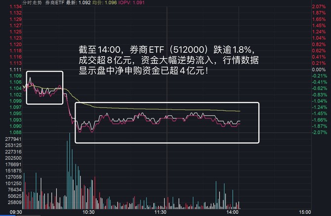 a股最新點評興業證券策略研究如何理性看待近期調整