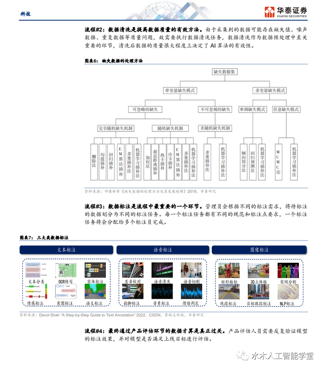 新知达人, 【报告】AI大模型专题三：AI大模型需要什么样的数据（附PDF下载）