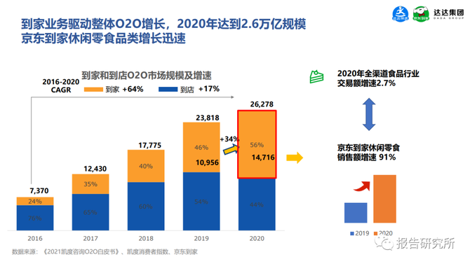 2021休閒食品即時消費趨勢報告