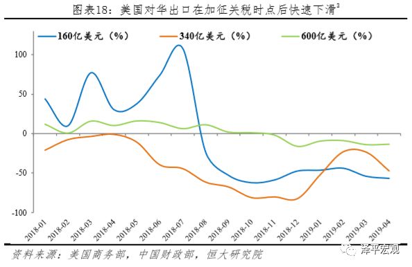 新知达人, 客观评估中美贸易摩擦对双方的影响