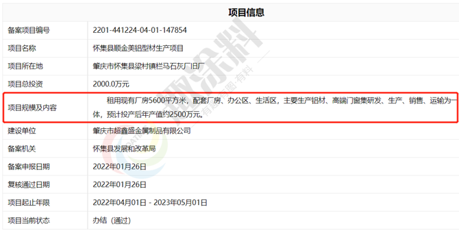 虎年伊始超40家国内铝型材企业陆续启动新建计划！(图3)