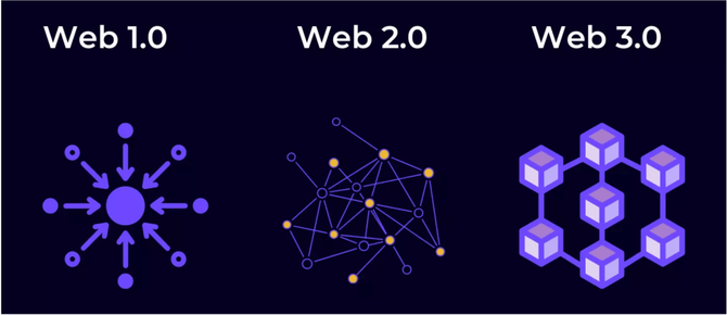 dequency融資450萬美金web3音樂平臺發佈