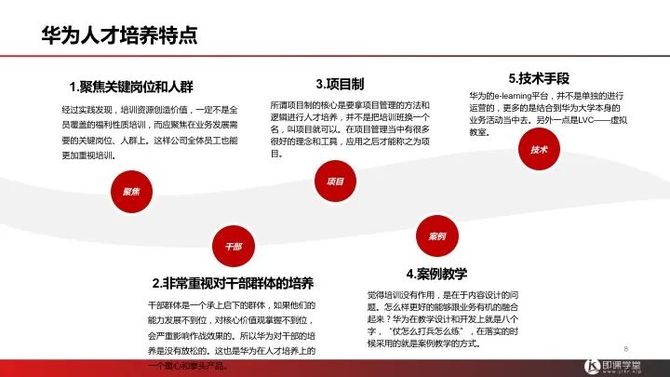 新知达人, 公司人才培养方案(全套).doc