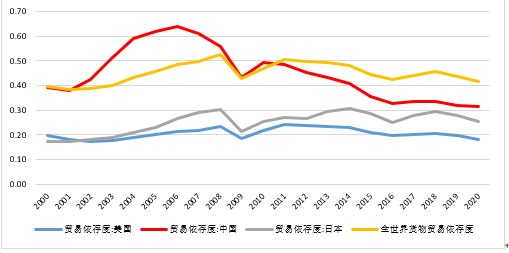 疫情分化下的世界,國際經濟格局將如何演變?