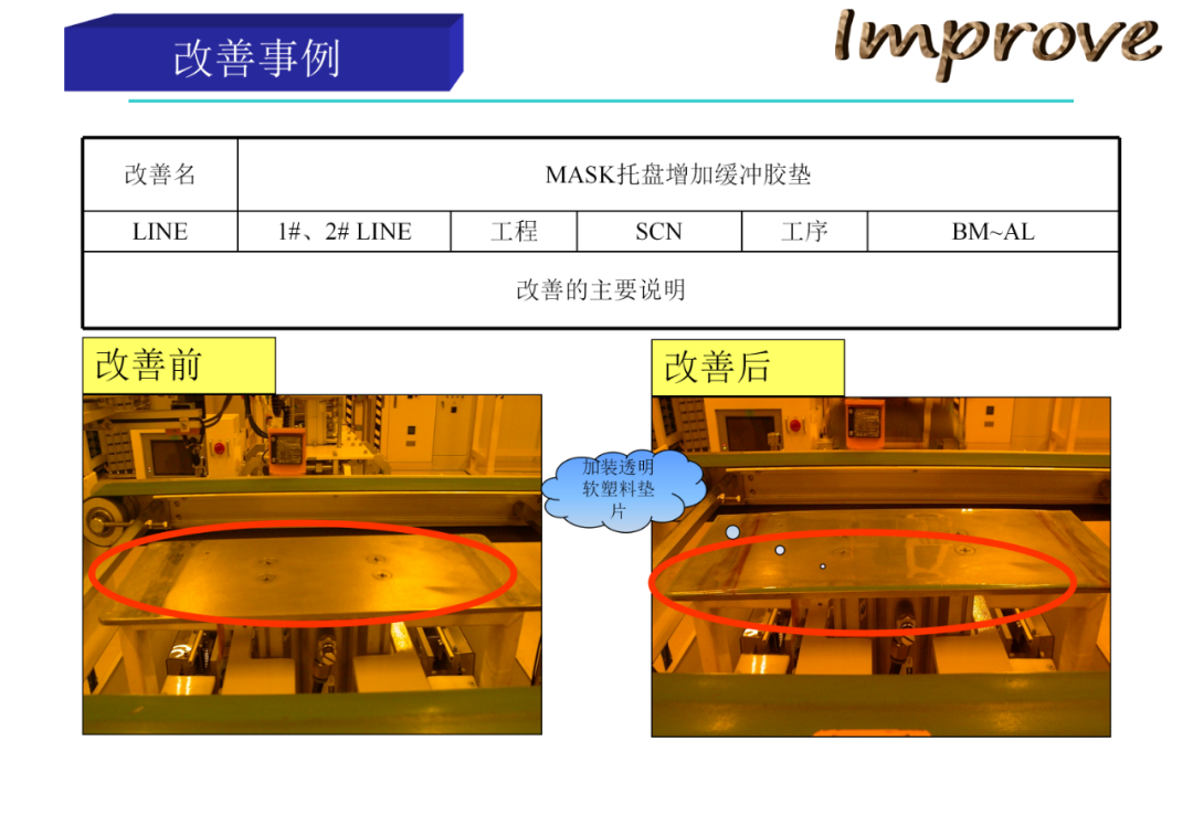 tpm改善案例彙總_精益諾自動化-商業新知