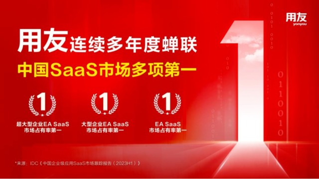 用友，蝉联中国超大型&大型企业市场第一！