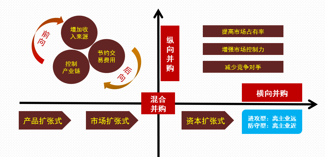 横向布置和纵向布置图片