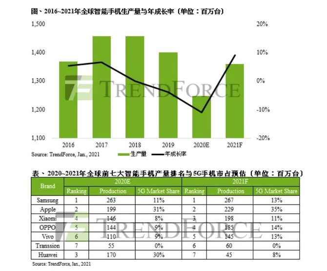 預計cmos圖像傳感器銷量將出現十年來首次下滑服務器市場amdepyc霄龍