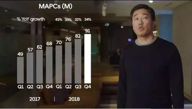 新知图谱, 还记得4年前的「优步」吗?今晚将挂牌上市,估值超过800亿美元