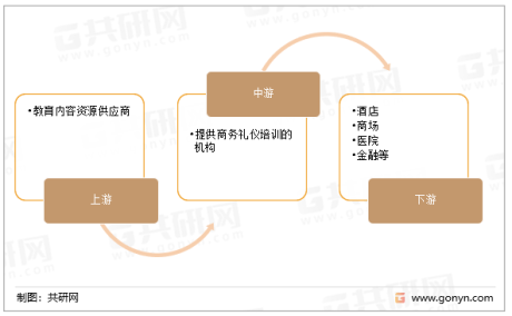 中国商务礼仪培训行业发展形势及强化企业商务礼仪培训的策略分析