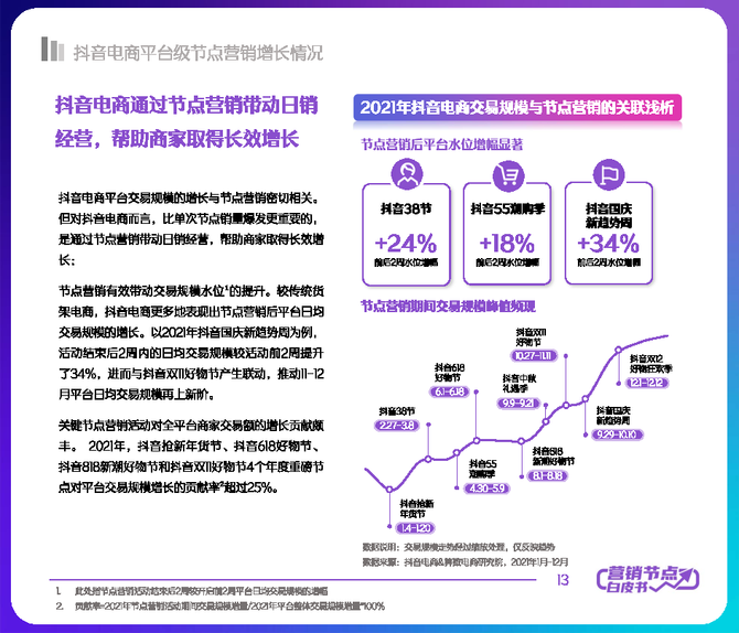 行业报告智库, 2022抖音电商节点营销白皮书