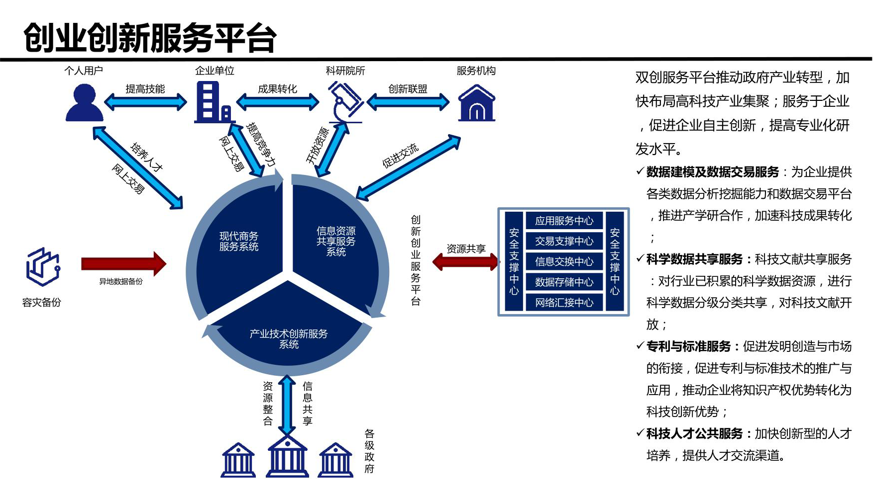 智慧城市新型基础设施建设综合方案