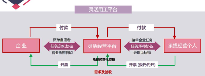 小紅書達人品牌合作商單結算流程梳理