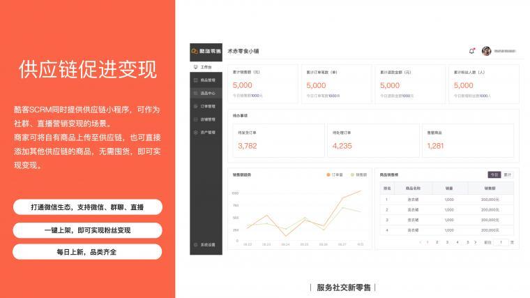 企服商城, 酷客SCRM-私域流量营销平台,酷客SCRM