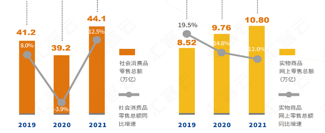 2022年中国经济又面临"需求收缩,供给冲击,预期转弱"三重压力,整个