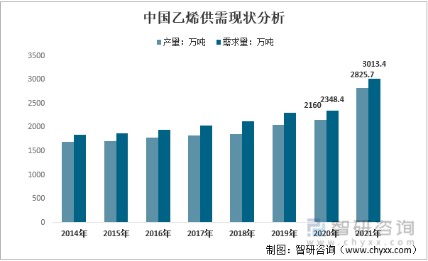 新知达人, 重磅：2022年中国聚氯乙烯行业核心要素一览
