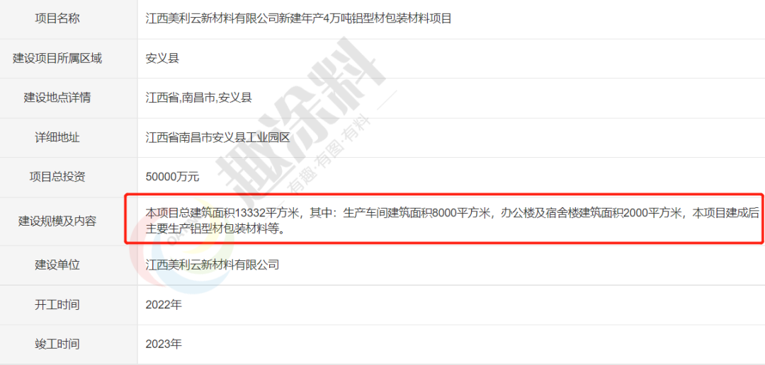 虎年伊始超40家国内铝型材企业陆续启动新建计划！(图15)