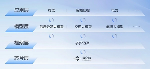 奇偶派, 百度All in的大模型何时能赚钱？