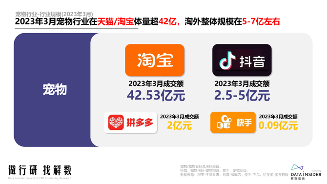 新知达人, 宠物猫主粮行业调研
