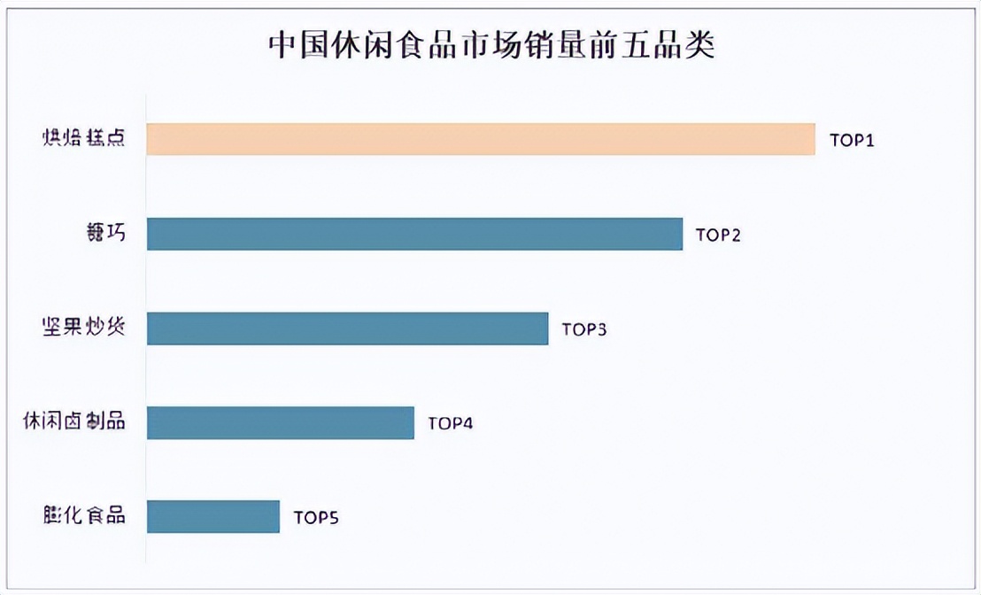 2019年薯片市场分析图图片