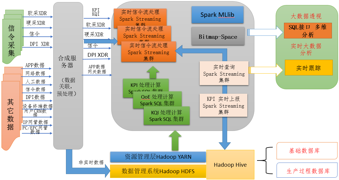 企服商城, 工业制造型企业大数据平台建设方案,南京艾联