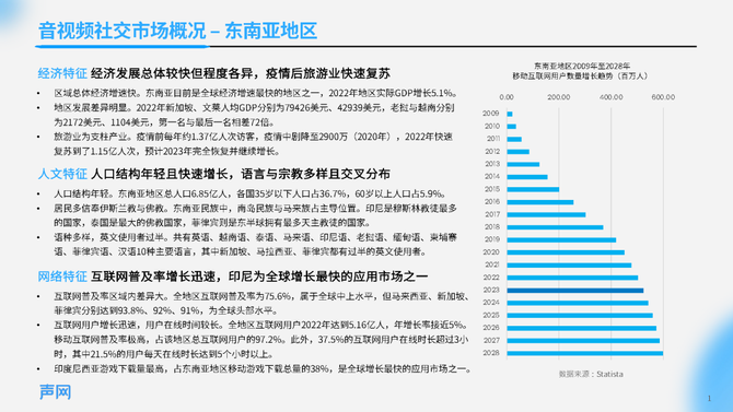 新知达人, 2023音视频社交出海白皮书