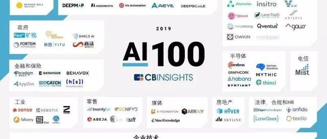 CB Insights发布全球AI100强企业：全球人工智能领域出现11家独角兽企业，中国商汤科技和旷视科技成为融资机器！