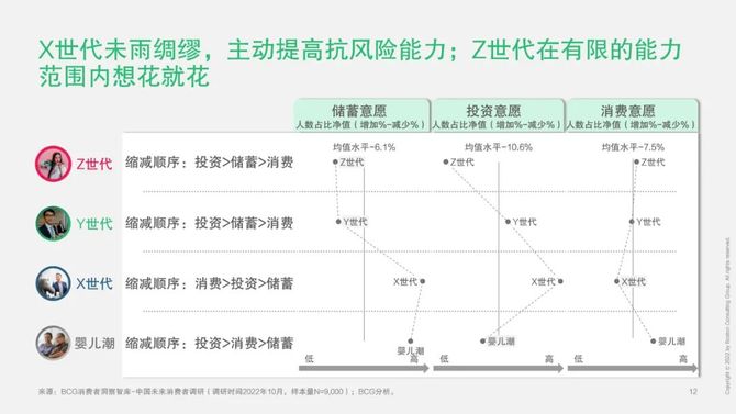 新知达人, 中国消费者的代际变迁