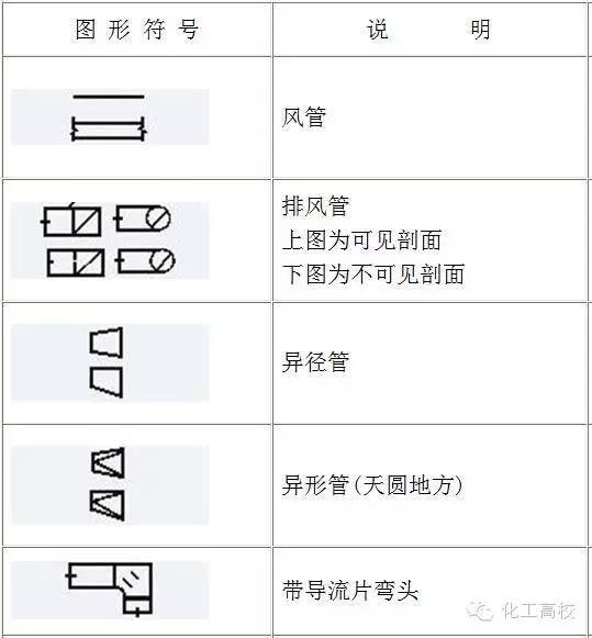 化工機械化工工藝流程圖符號大全記得收藏