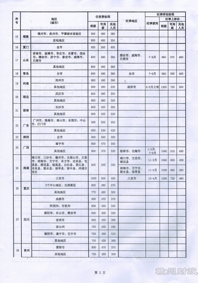 政策法规, 赣州市财政局关于印发《赣州市市直机关工作人员赴外省及其所辖市县出差住宿费标准明细表》及明确差旅费有关事项的通知