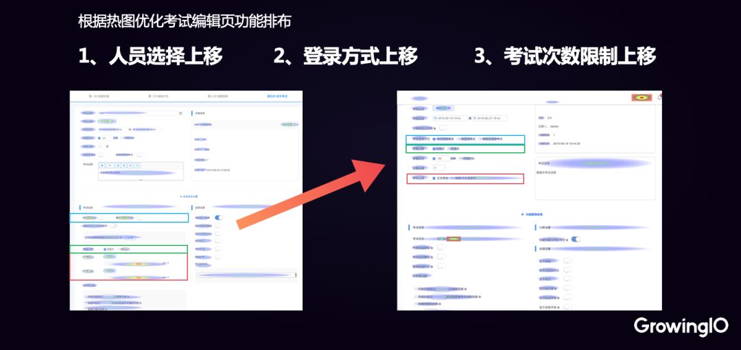 新知图谱, 考试星 x GrowingIO | 从零搭建高效增长体系,让留存提升 33%