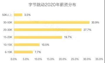 新知达人, 互联网大厂和编制哪个更香?