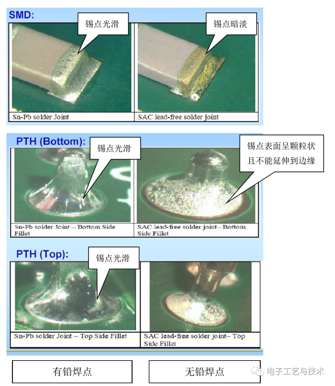 冷焊不良图片