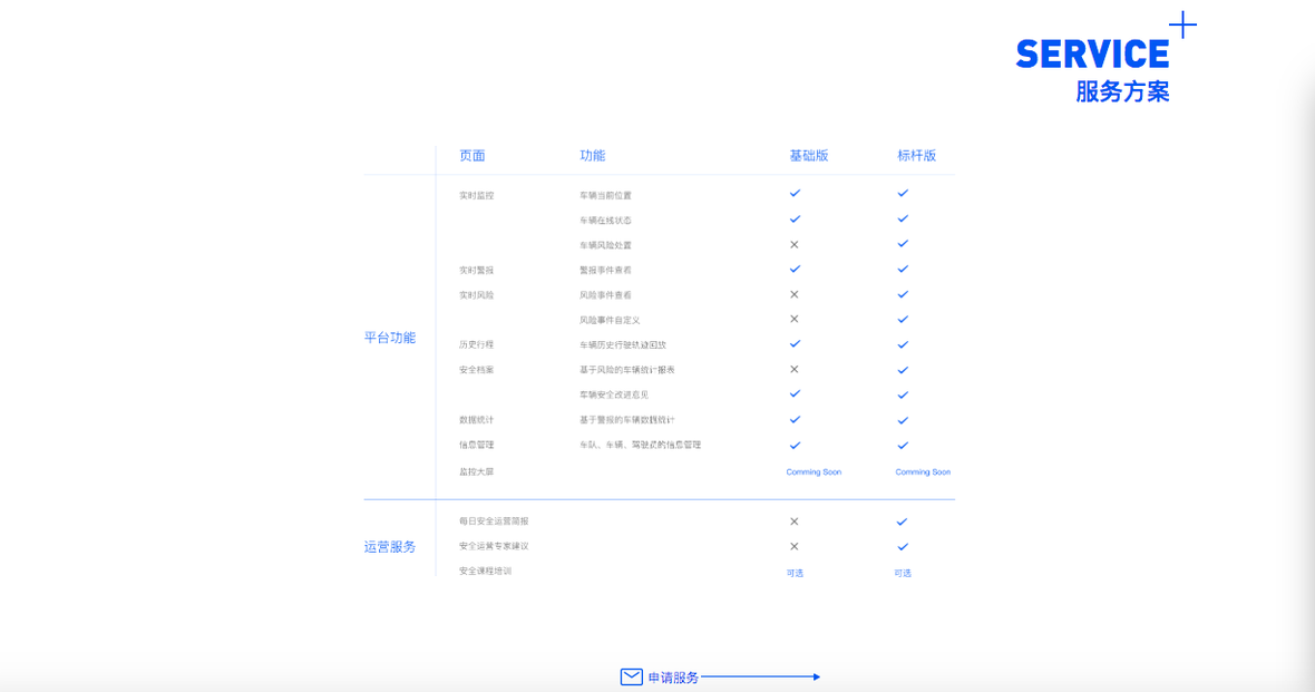 企服商城, 途铃,Momenta魔门塔