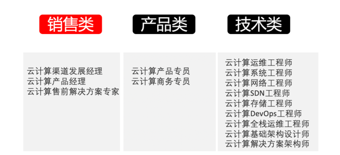 新知达人, 月薪 2w,为何招不到云计算人才?