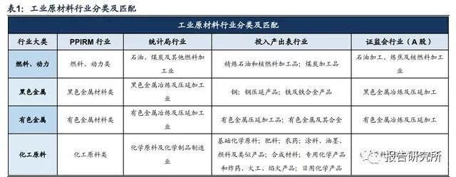 原材料漲價對製造業成本衝擊的拆解與推演專題研究報告_文琳行業研究