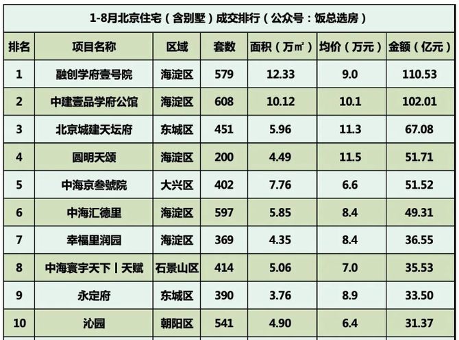 纵横Plus, 离谱！北京有钱人最荒诞的一幕出现了