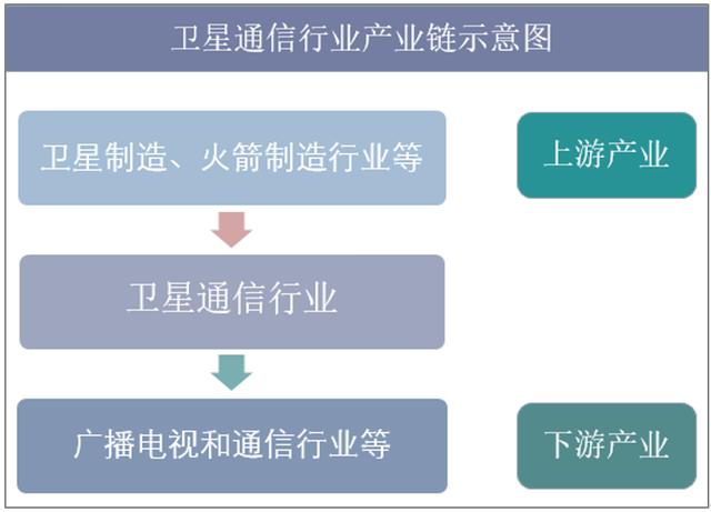 新知图谱, 2019年中国卫星通信行业运行报告,卫星通信行业将向高频段发展